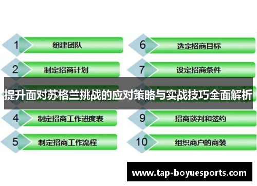 提升面对苏格兰挑战的应对策略与实战技巧全面解析