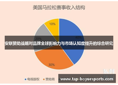 安联赞助战略对品牌全球影响力与市场认知度提升的综合研究 安联赞助战略对品牌全球影响力与市场认知度提升的综合研究