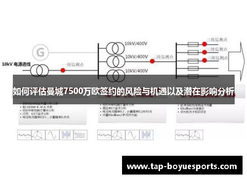 如何评估曼城7500万欧签约的风险与机遇以及潜在影响分析 如何评估曼城7500万欧签约的风险与机遇以及潜在影响分析