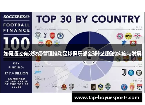 如何通过有效财务管理推动足球俱乐部全球化战略的实施与发展